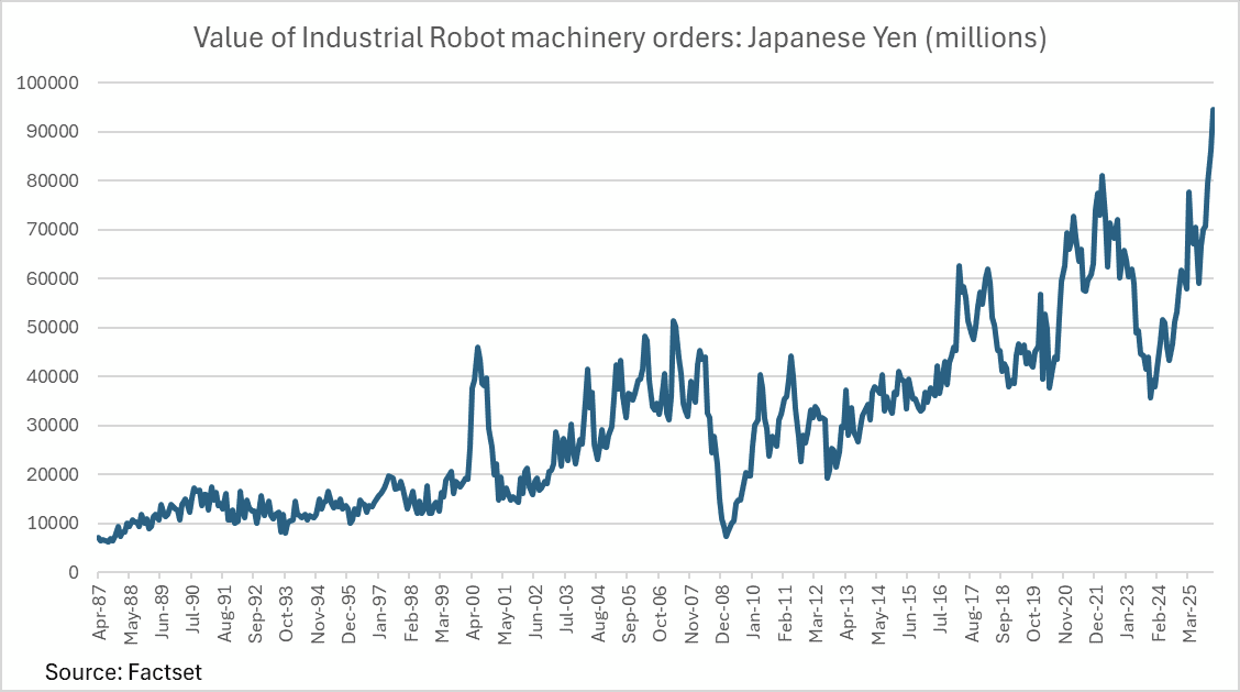 Japan HALO chart
