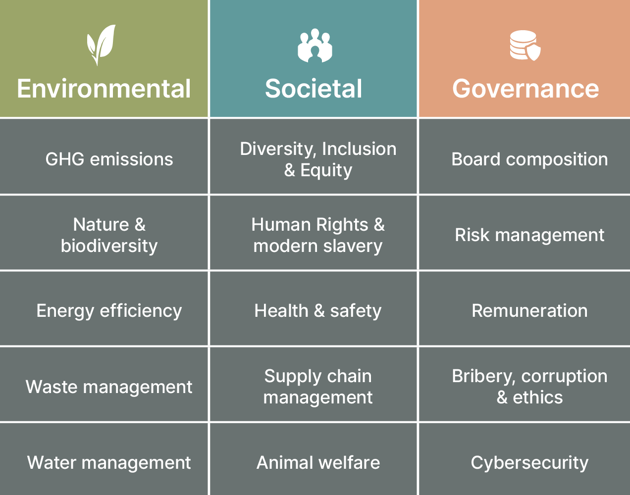 Responsible Investing