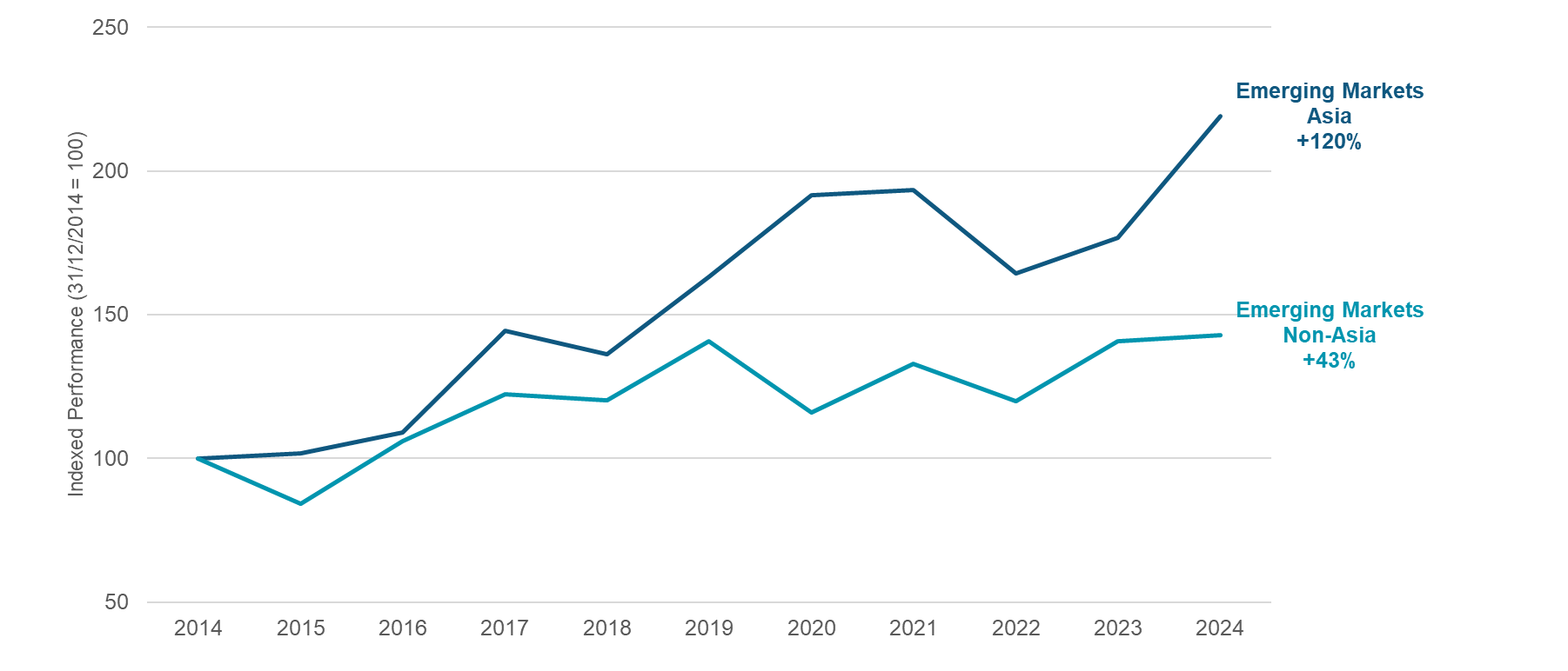 Em-vs-Asia-(1).png Em-vs-Asia-(1).png