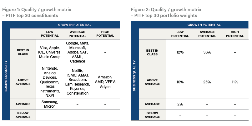 Growth-Quality-matrices.PNG
