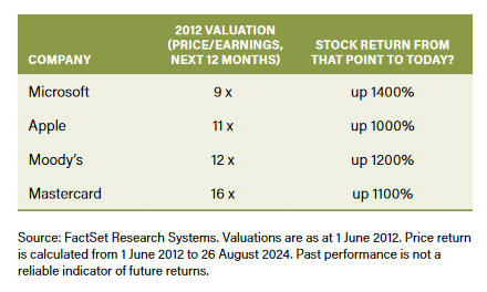 2012-perf-chart.PNG