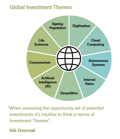 Global-Inv-themes-preso.PNG