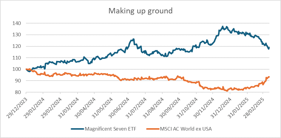 Making-up-ground-chart.png