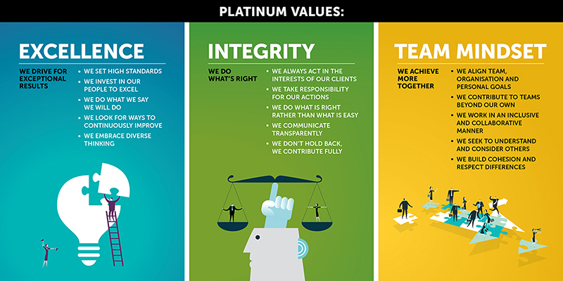 Platinum Corporate Values