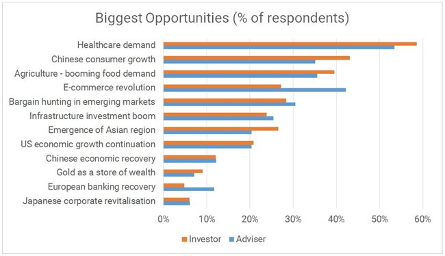 Biggest-Opportunities-(1).JPG