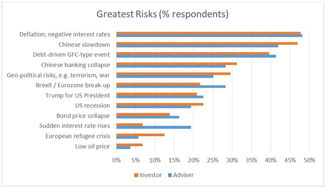 Greatest-risks-(1).JPG