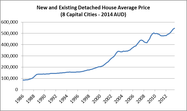 New and Existing Detached House Average Price