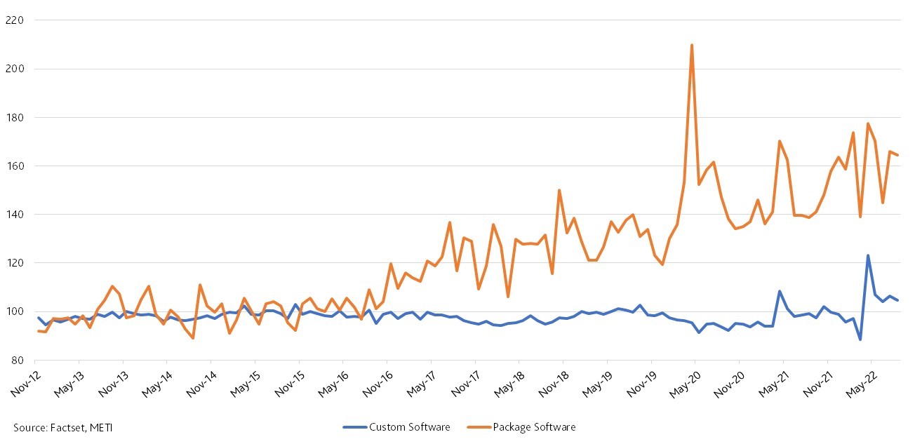 Japan-Tertiary-Industry.png